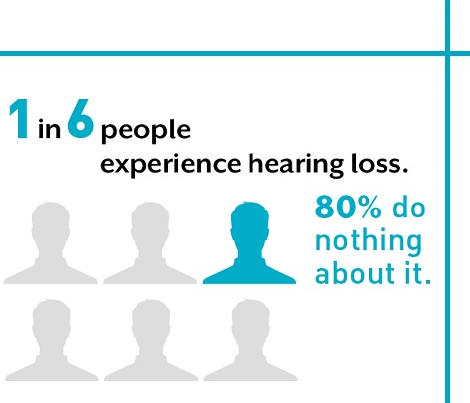 How Common is Hearing Loss?