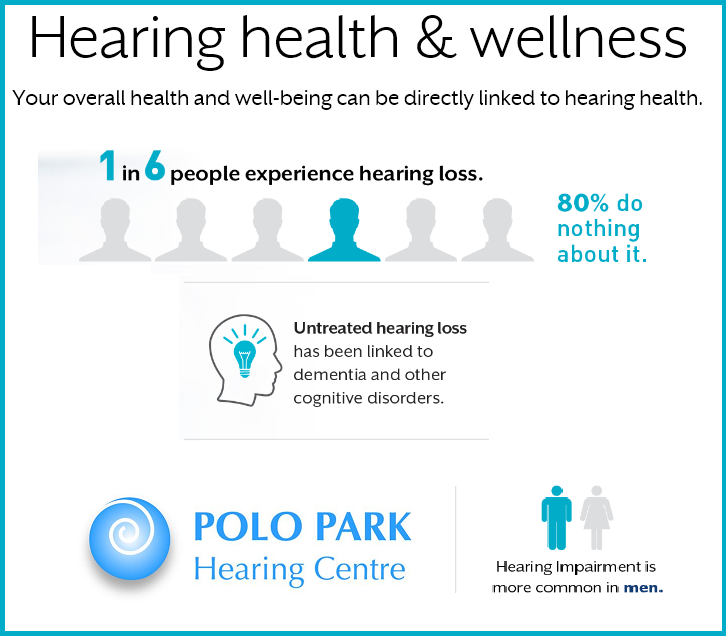 Hearing Loss Is More Common In Men 2 Hearing loss statistics show us that hearing loss is more common in men and 80% of people with hearing loss choose to do nothing about it. Join the 20% that do something about hearing loss - call us (204) 788 1083.