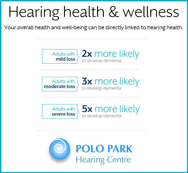 Dementia & Hearing Loss - 6 Million Canadians At Risk? 1 1 in 6 people develop heaing loss