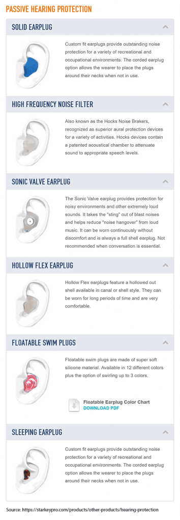 Custom Moulded Earplugs - Protection Without Distortion 1 Types of custom moulded earplugs