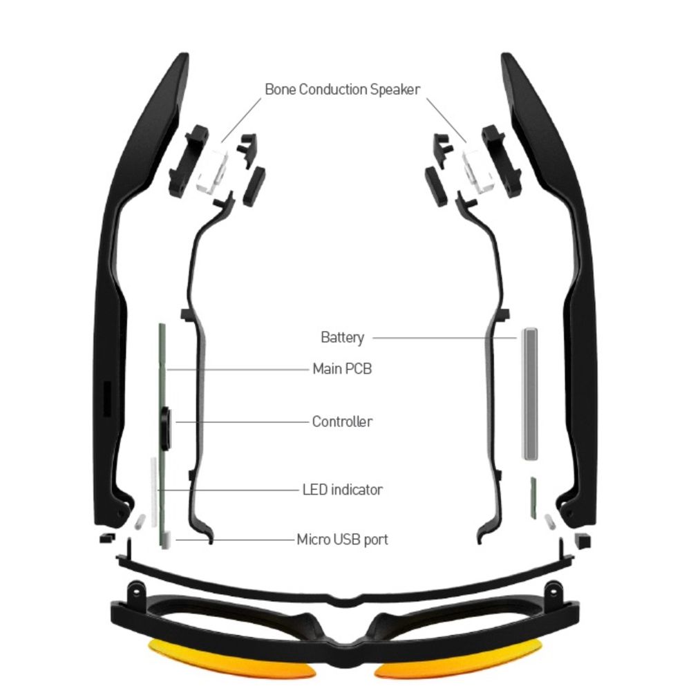 New Technology Let's You Hear Without Your Ears? 4 Zungle Bone Conduction Sunglasses