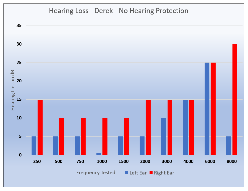 Guns & Roses: Post Concert Hearing Loss vs Earplugs 4 noise induced hearing loss post concert