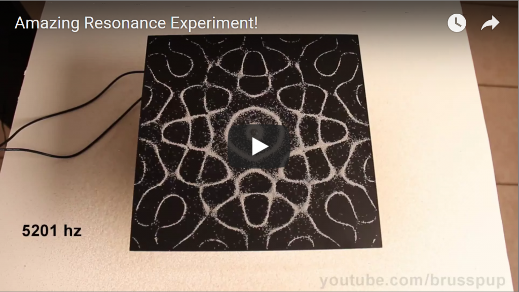 Cool Sound Experiment Visualizes Frequencies 4 See What Sounds Look Like - Wave Patterns