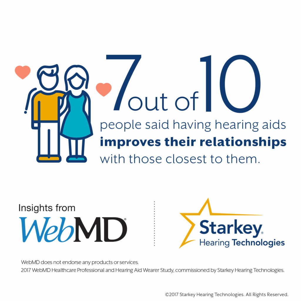 Talking to Family & Friends About Hearing Loss 2 Hearing-aids-can-help-with-relationships